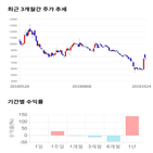종목,점수,투자,주가,기록,측면
