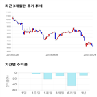 종목,점수,투자,측면,기록,수익률