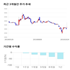 종목,점수,투자,로체시스템즈,기업,기록