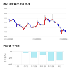 종목,점수,투자,기업,큐에스아이,측면