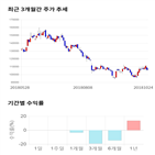 종목,점수,투자,기업,오리온,주가