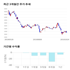 종목,점수,투자,기록,주가,측면