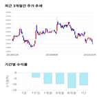종목,점수,투자,측면,기록,주가