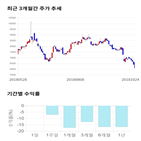 종목,점수,투자,기업,삼화페인트,기록