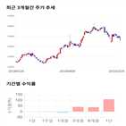 종목,점수,투자,주가,측면,기업