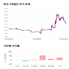 종목,점수,투자,녹십자엠에스,주가,수익률