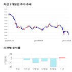 종목,점수,투자,유바이오로직스,측면,기록