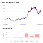 종목,점수,투자,오이솔루션,측면,주가