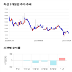 종목,점수,투자,아스타,기업,기록