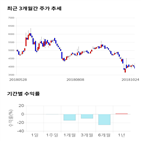 종목,점수,투자,기업,유니크,기록