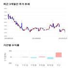 종목,점수,투자,기업,흥국,기록