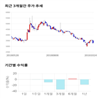 종목,점수,투자,기업,에이치엔티,기록