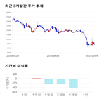 종목,점수,투자,영화테크,측면,기록