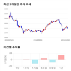 종목,점수,투자,부광약품,주가,기업