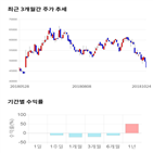 종목,점수,투자,더존비즈온,기업,주가