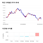 종목,점수,투자,삼화콘덴서,기업,기록