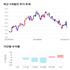 종목,점수,투자,후성,기업,주가