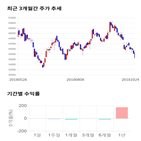 종목,점수,투자,삼천당제약,주가,기업