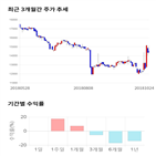 종목,점수,투자,창해에탄올,측면,주가