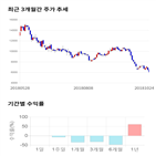 종목,점수,코스믹,투자,수익률,기록