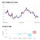종목,점수,투자,엠젠플러스,기업,기록