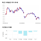 종목,점수,투자,측면