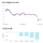 종목,점수,투자,베이스,주가,기록