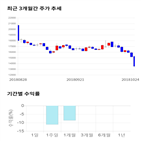 종목,점수,투자,액트,기록,기업