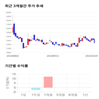 종목,점수,투자,시온은,기업