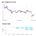 종목,점수,투자,기업,한국정보공학,측면