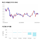 종목,점수,투자,대한해운,기록,측면