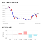 종목,점수,투자,SBS,측면,주가