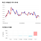 종목,점수,투자,기업,파크시스템스,주가