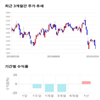 종목,점수,투자,기업,에이스테크,기록