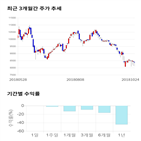 종목,점수,투자,아이씨디,측면,기업