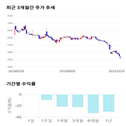 종목,점수,투자,현대,주가,수익률