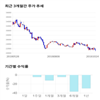 종목,점수,투자,금강공업,기록,주가