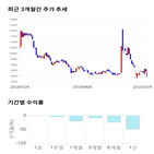 종목,점수,녹스,투자,기업,측면