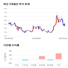 종목,점수,투자,주가,아이크래프트,측면