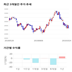 종목,점수,투자,펩트론,기업,기록