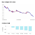 종목,점수,투자,LS,주가,기록