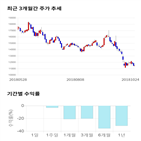 종목,점수,투자,기업,아스트,기록