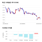 종목,점수,투자,엠플러스,기업,기록