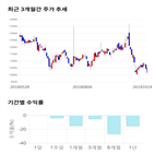 종목,점수,투자,기업,신일제약,측면