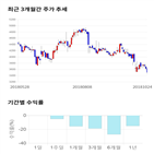 종목,점수,투자,신성델타테크,기록,측면