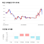 종목,점수,투자,기업,흥국에프엔비,측면