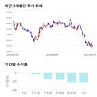 종목,점수,투자,주가,현대모비스,기록