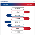 분석,동사,엘컴텍,외국인,기관,현재