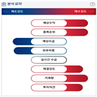 분석,SK하이닉스,낸드플래시,수급,시장,출하량,외국인
