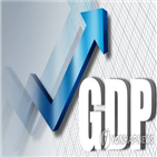 올해,전망,한국,예정처,내년,2.7